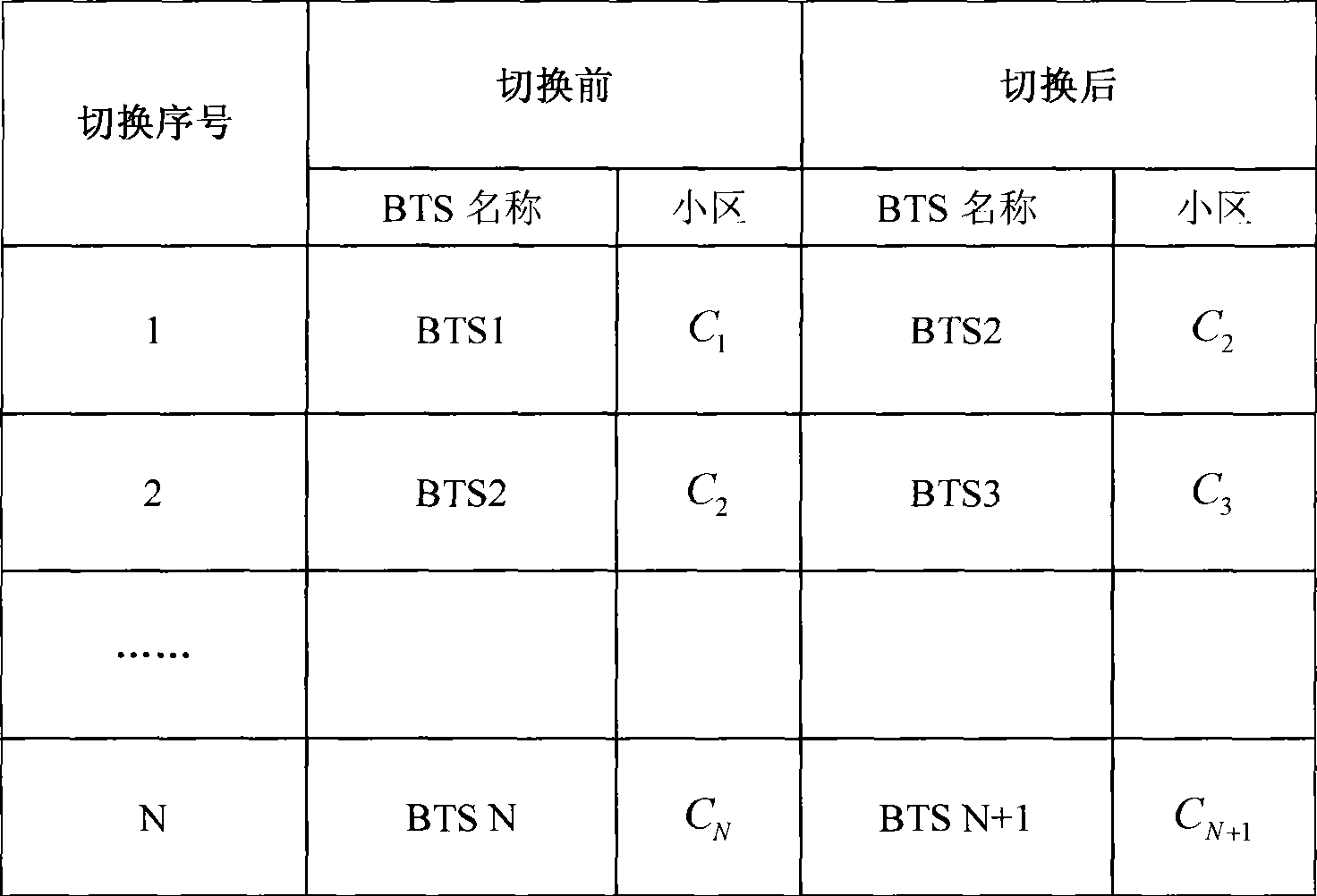 Overhand optimization method for GSM-R network