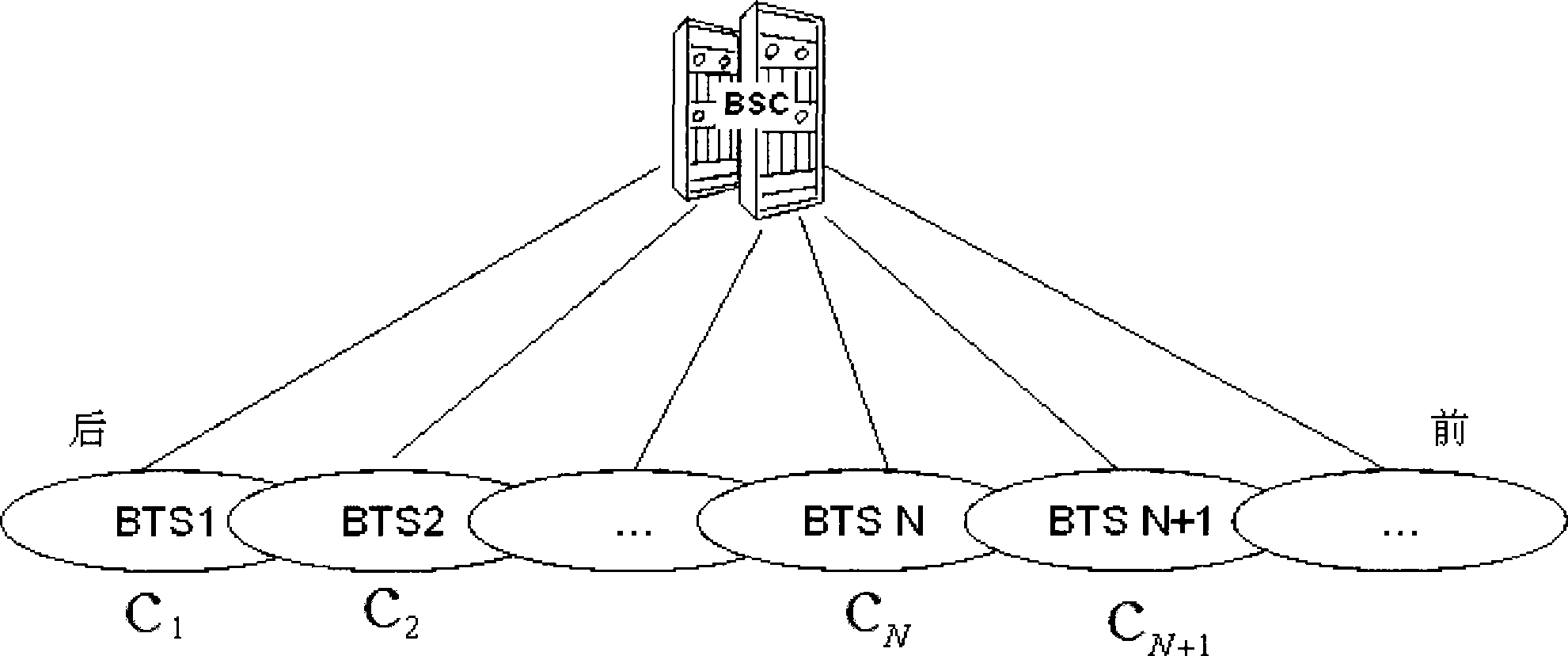 Overhand optimization method for GSM-R network