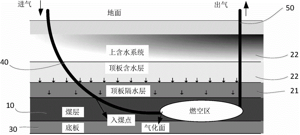 Method for controlling water collection quantity in underground coal gasification process and underground coal gasification method