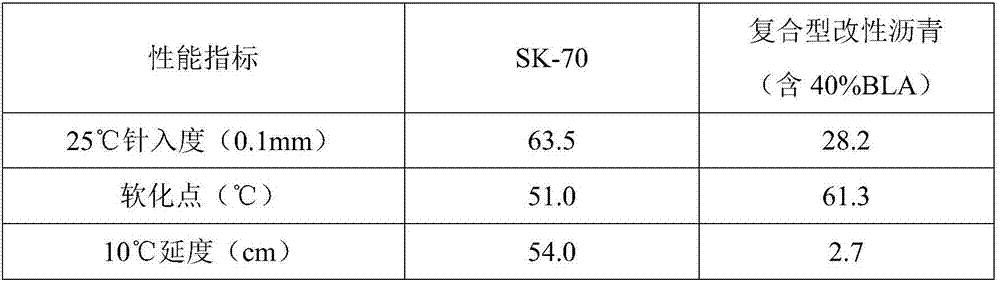 A high modulus modified recycled asphalt mixture and its preparation method and application