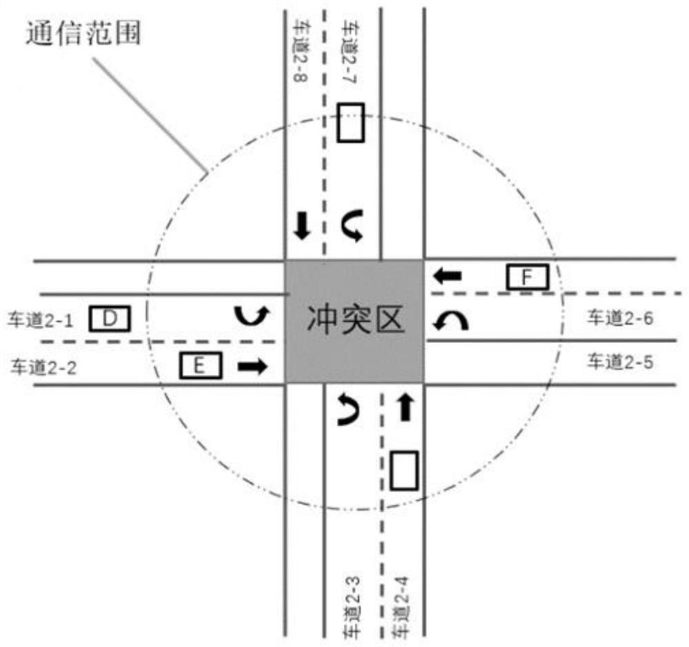 Multi-target intelligent network connection vehicle collaborative optimization control method