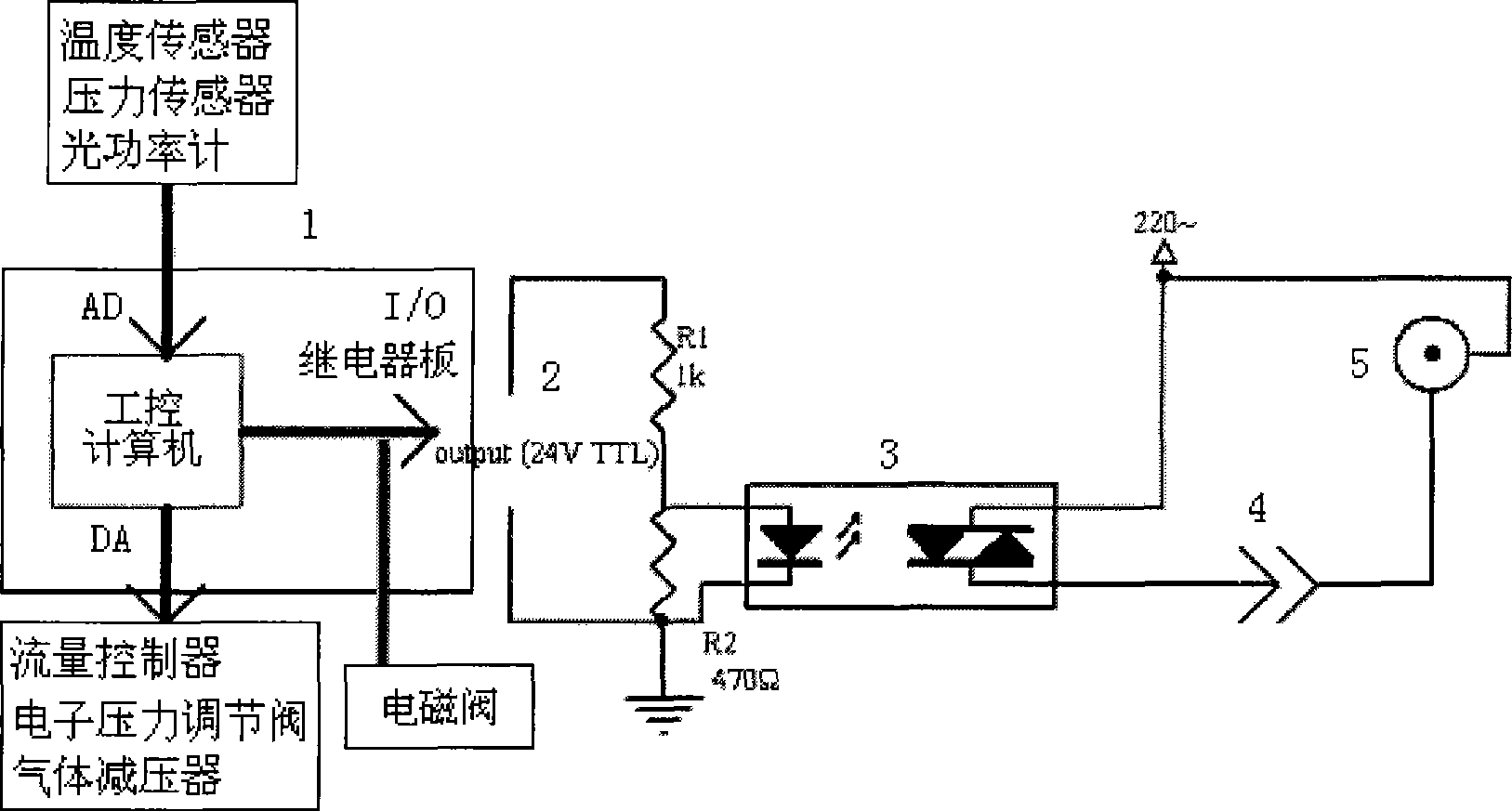 Ignition control device and control method for combustion driving full gas phase iodine laser burning chamber