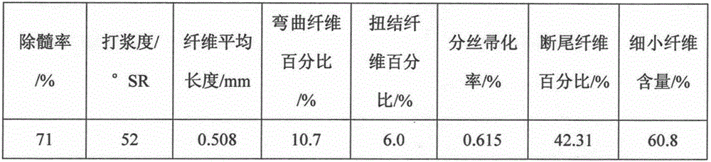 A method for improving the physical properties of fennel stalk flake substrate by beating enzyme treatment