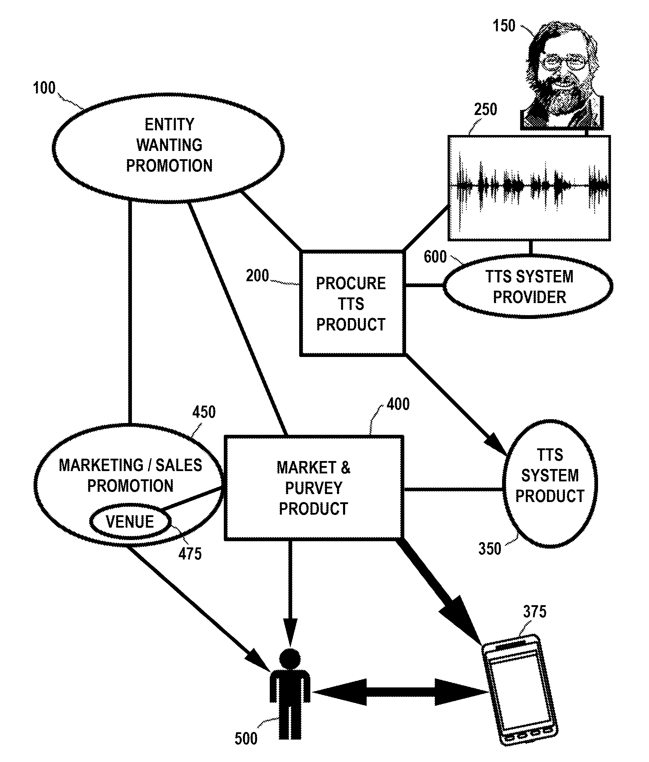 Method for Marketing and Promotion Using a General Text-To-Speech Voice System as Ancillary Merchandise