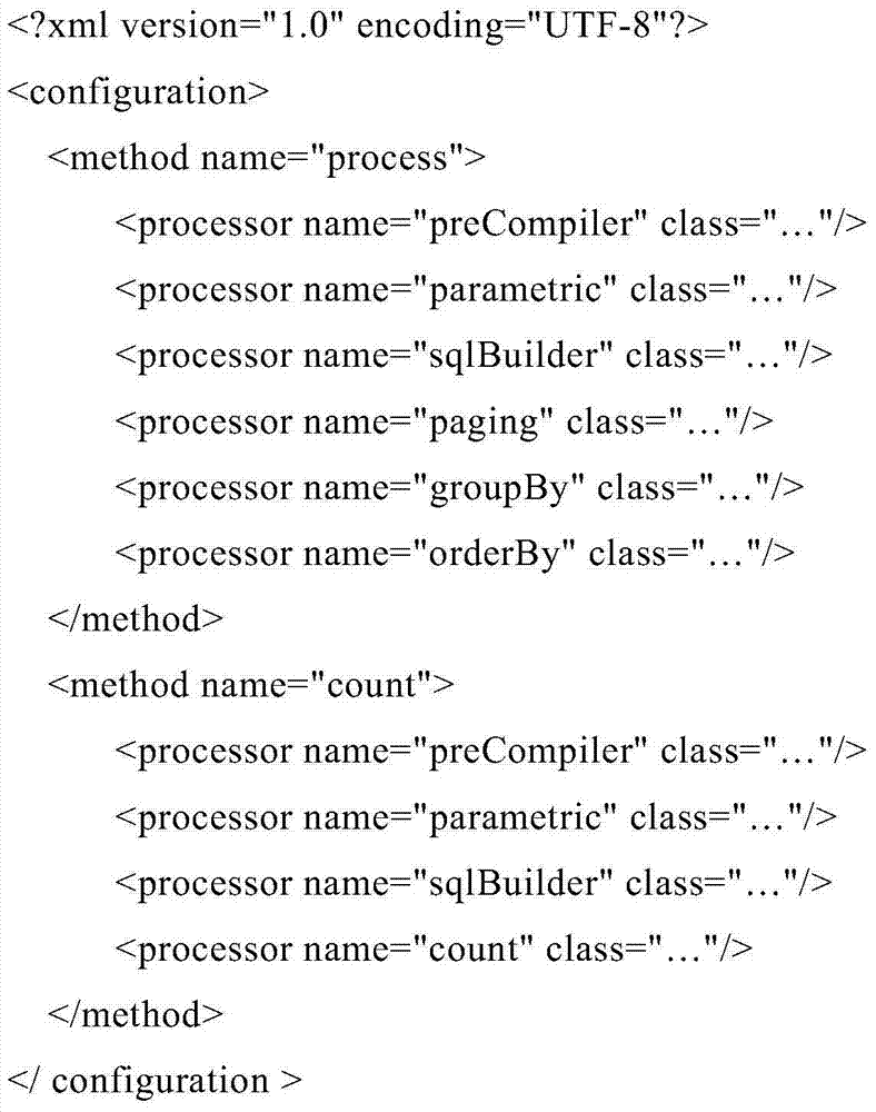 Method and device for processing query statements