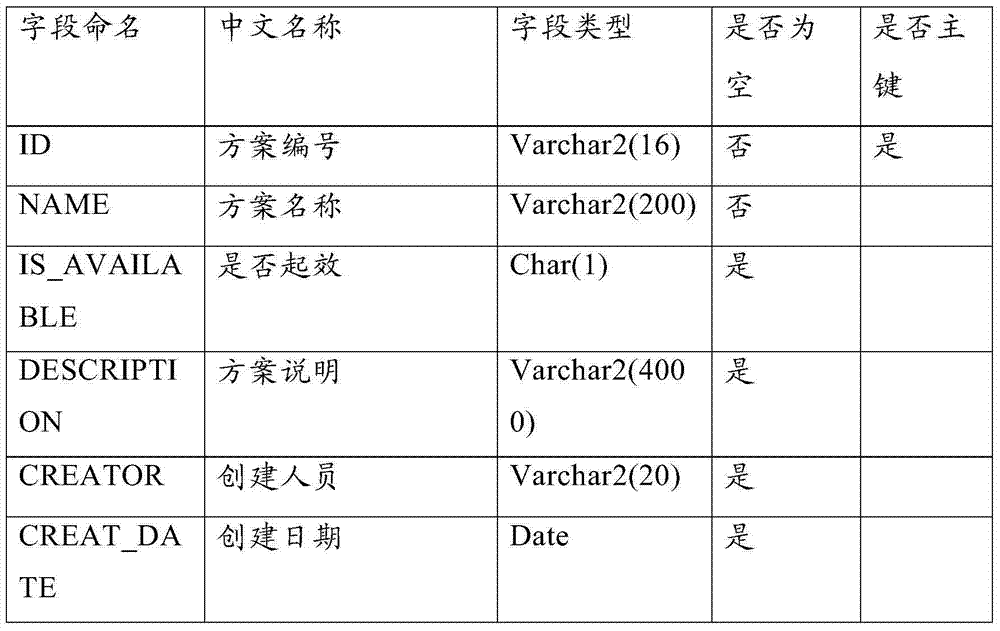 Method and device for processing query statements