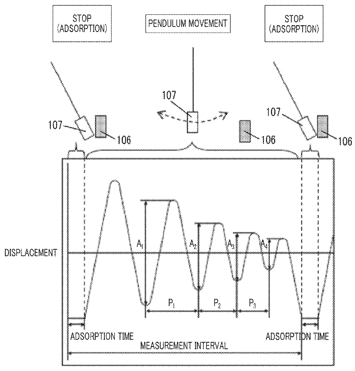 Magnetic tape device and magnetic reproducing method