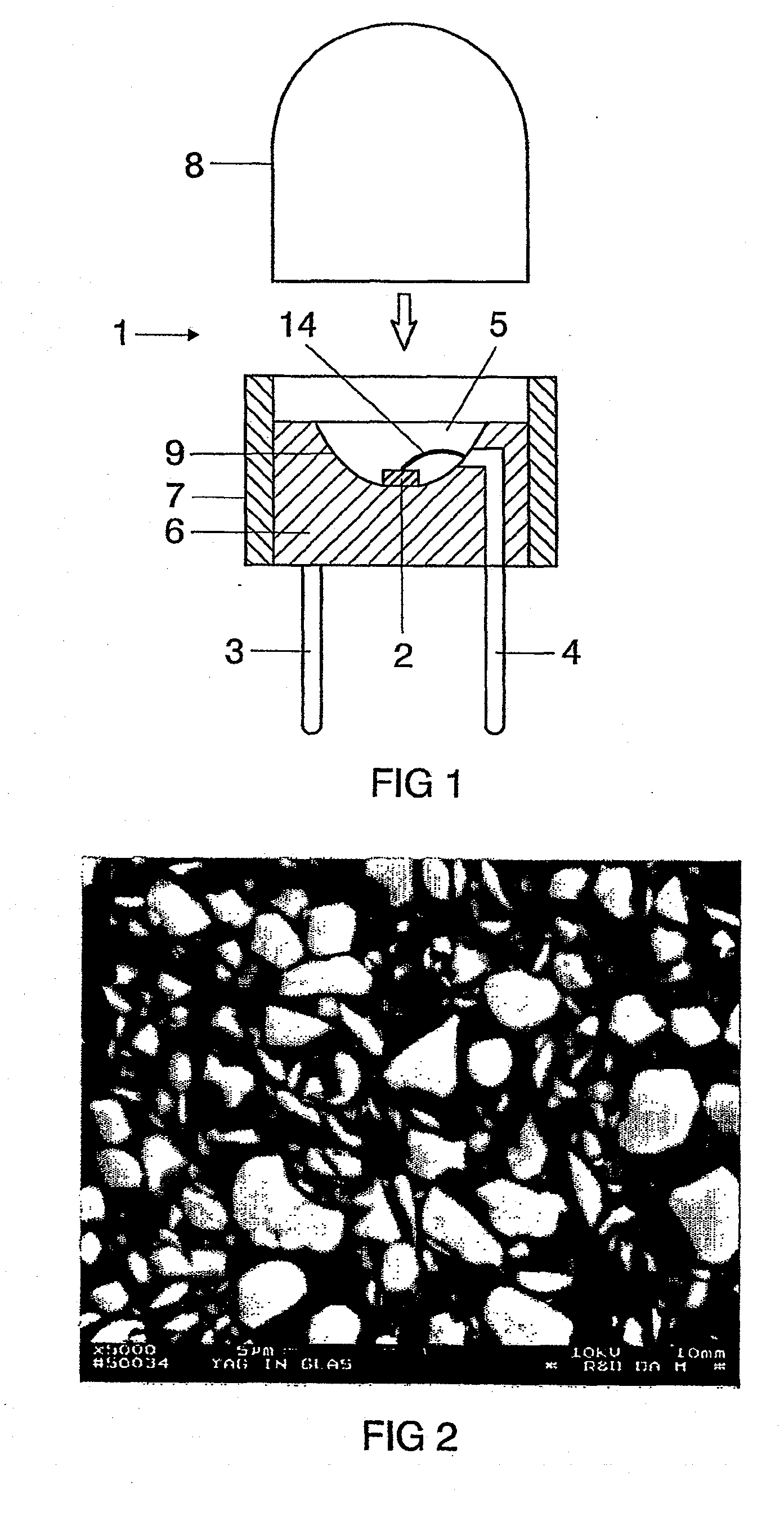 Luminescence Conversion LED