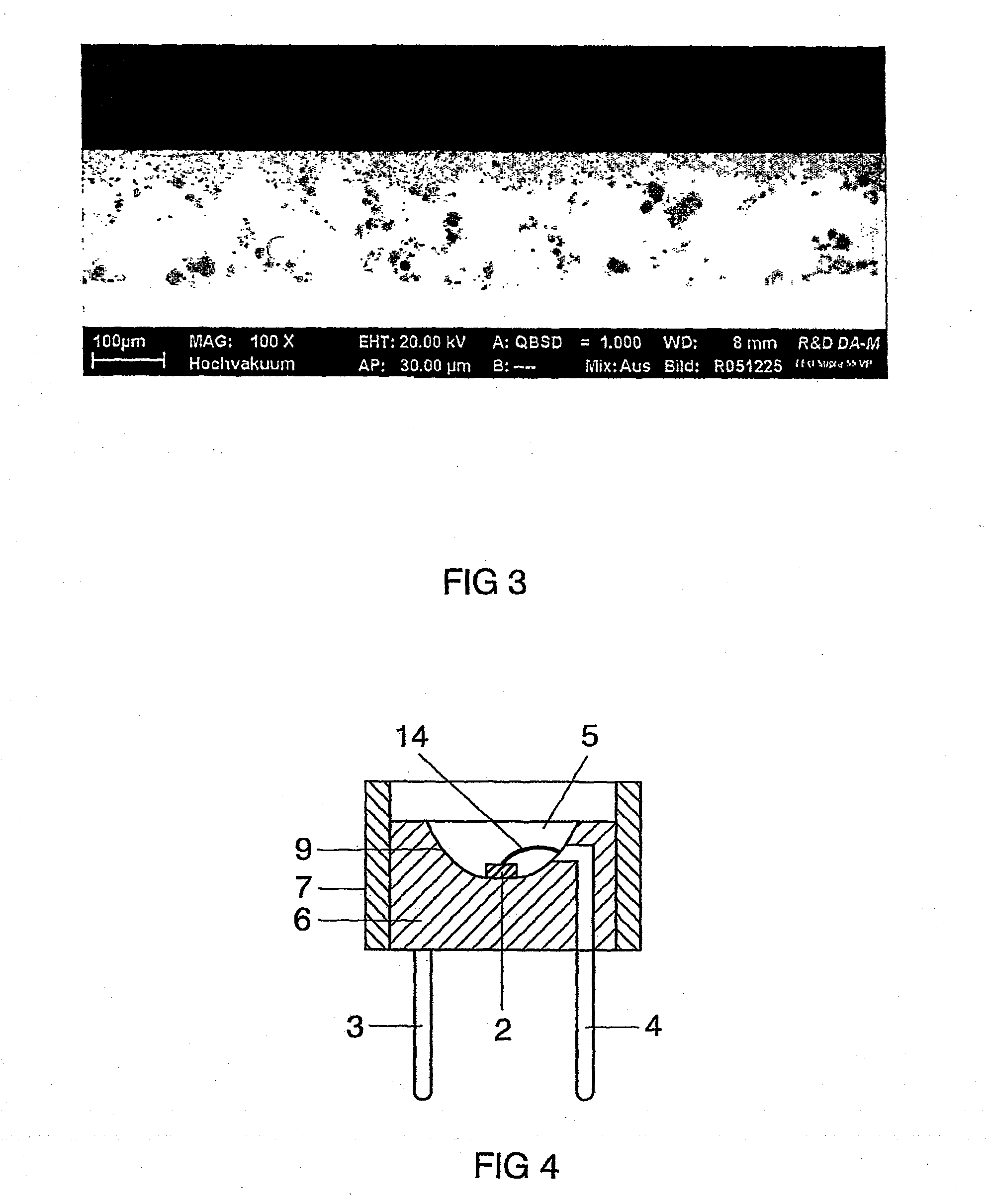 Luminescence Conversion LED