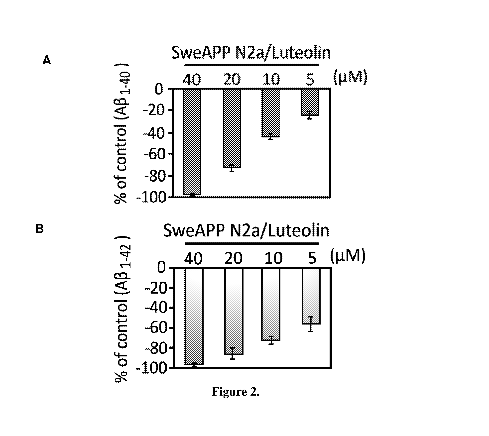 Flavonoid treatment of glycogen synthase kinase-based disease