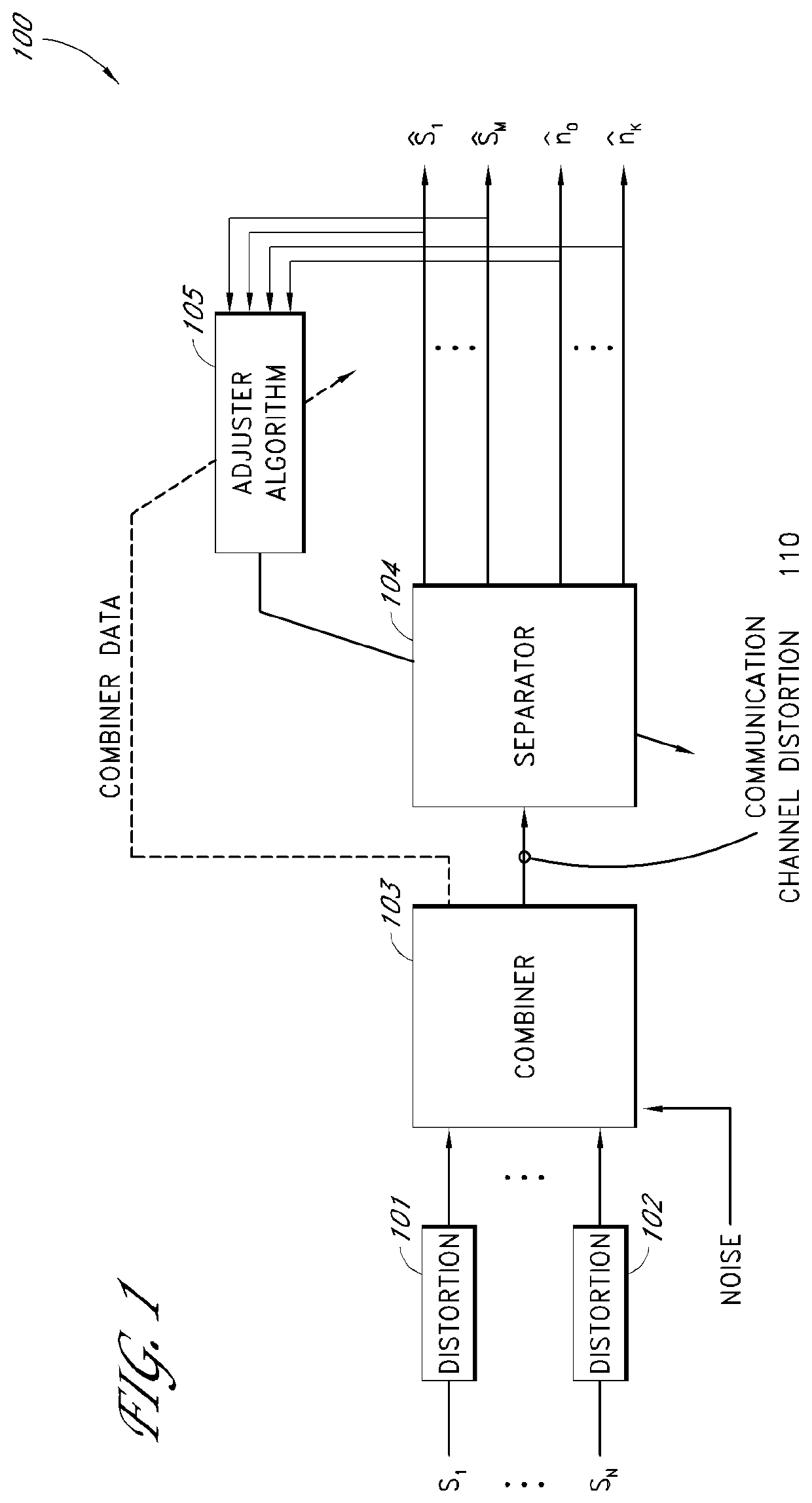 Method and apparatus for calibration to reduce coupling between signals in a measurement system