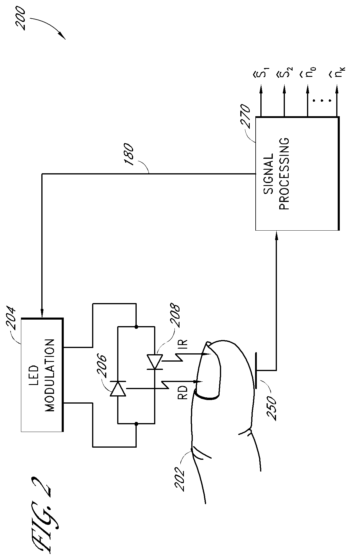 Method and apparatus for calibration to reduce coupling between signals in a measurement system