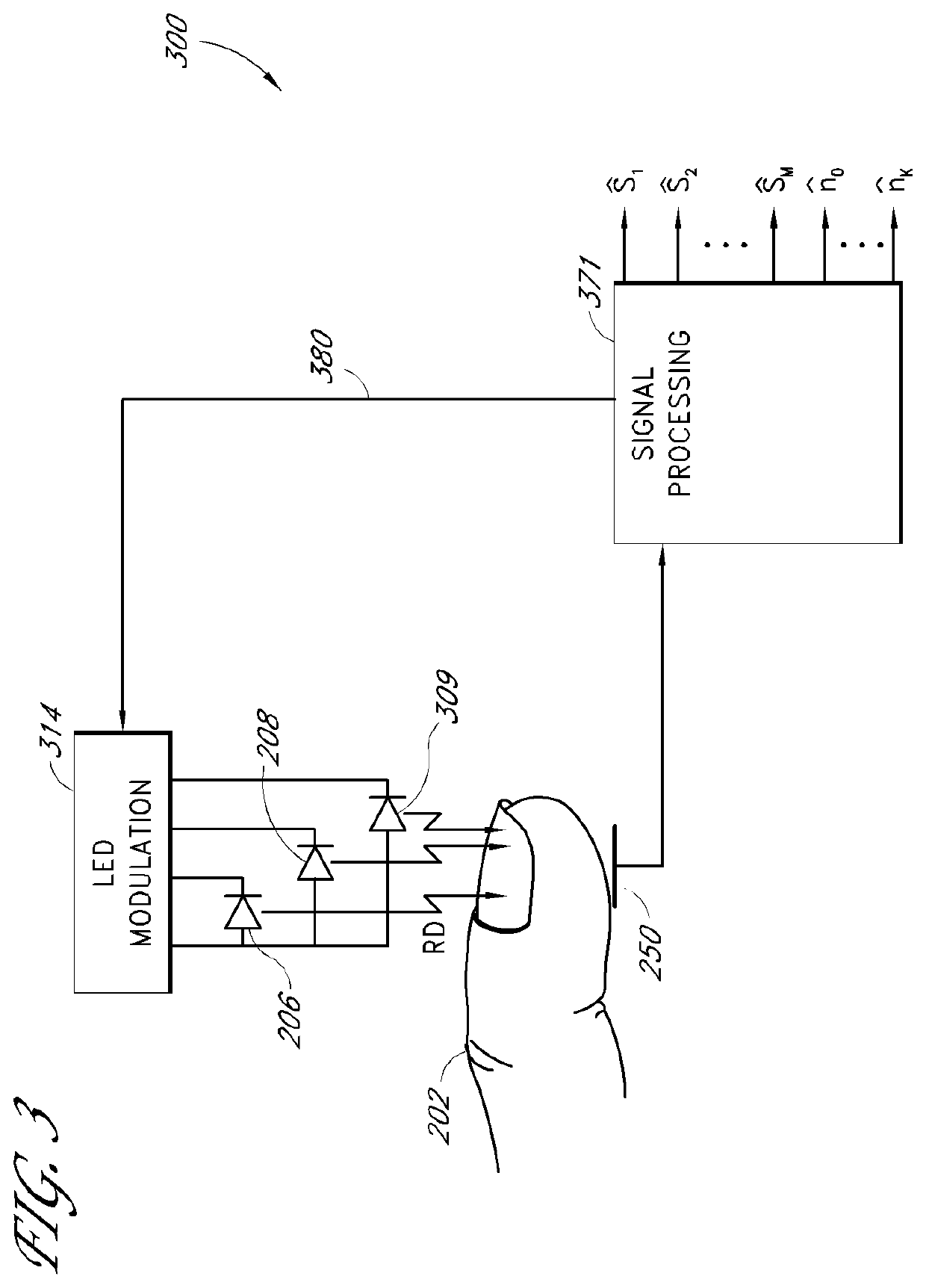 Method and apparatus for calibration to reduce coupling between signals in a measurement system