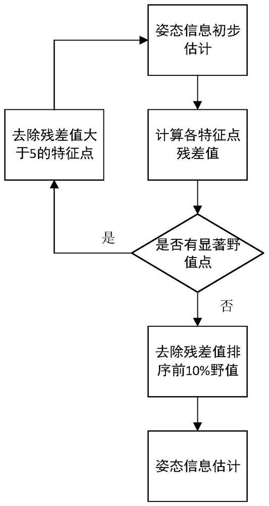 An adaptive image optical flow and rtk fusion attitude measurement method