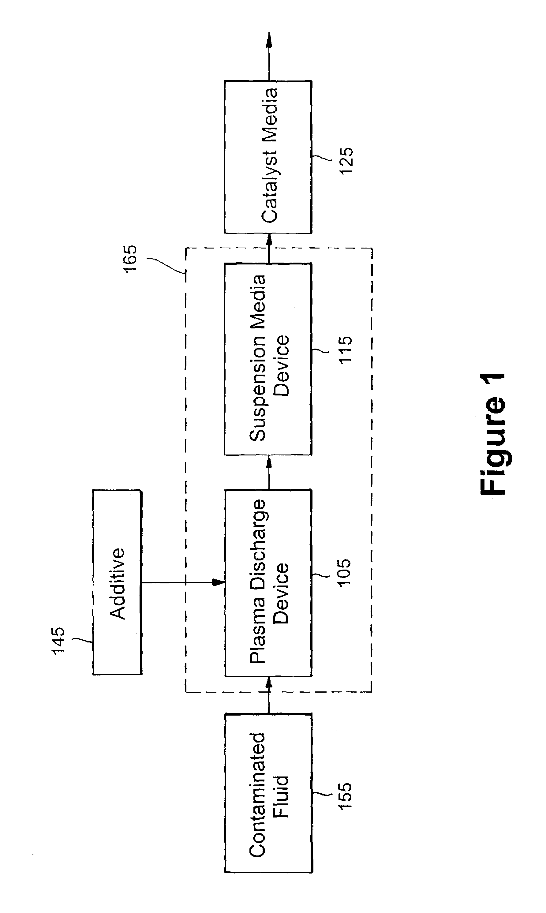 In situ sterilization and decontamination system using a non-thermal plasma discharge