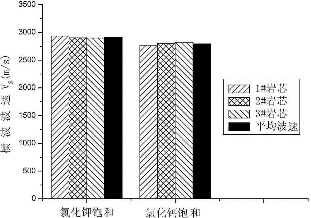 Evaluation method for hydration characteristics of layered hard brittle mud shale