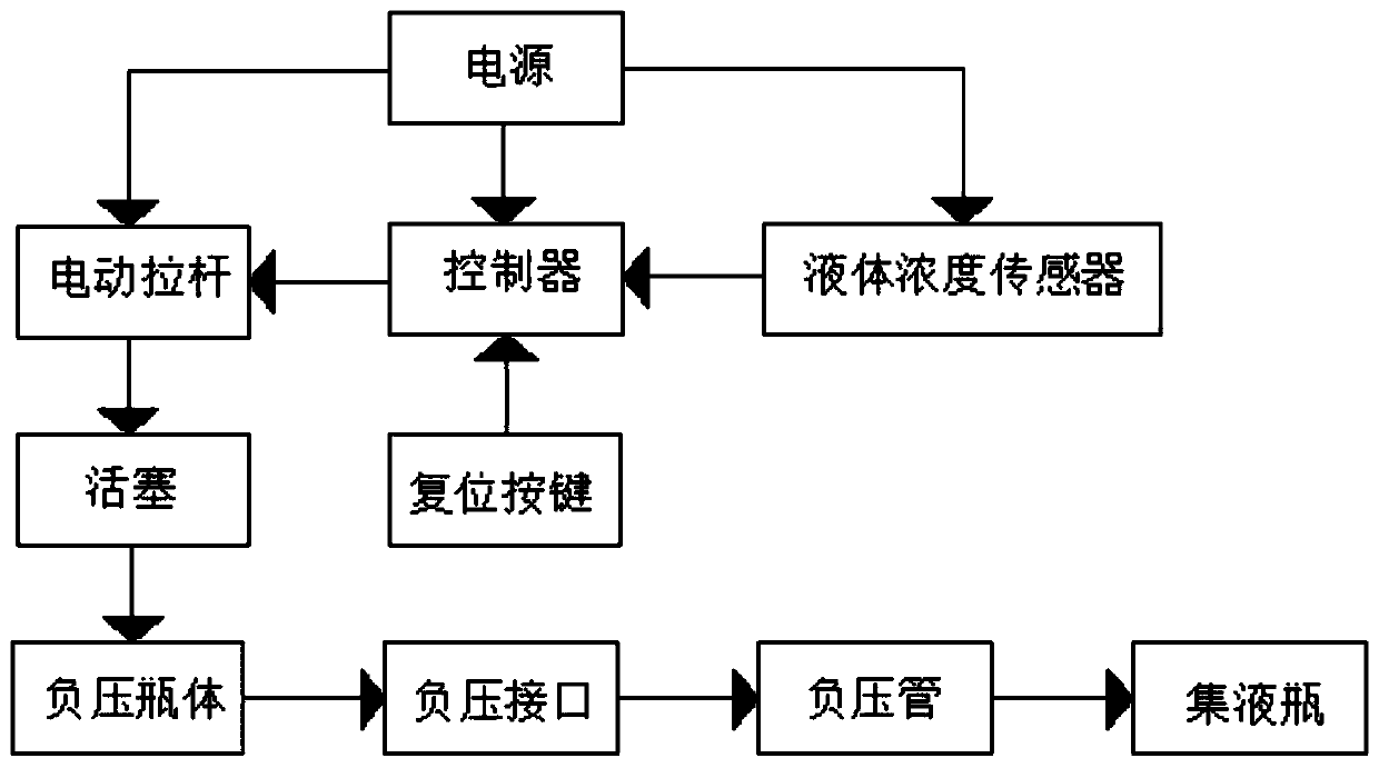 Negative-pressure suction device with automatic pressure regulation