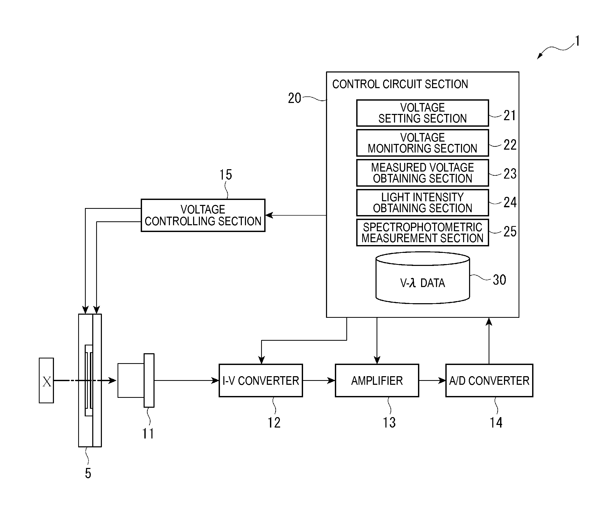 Spectrophotometer having prompt spectrophotometric measurement