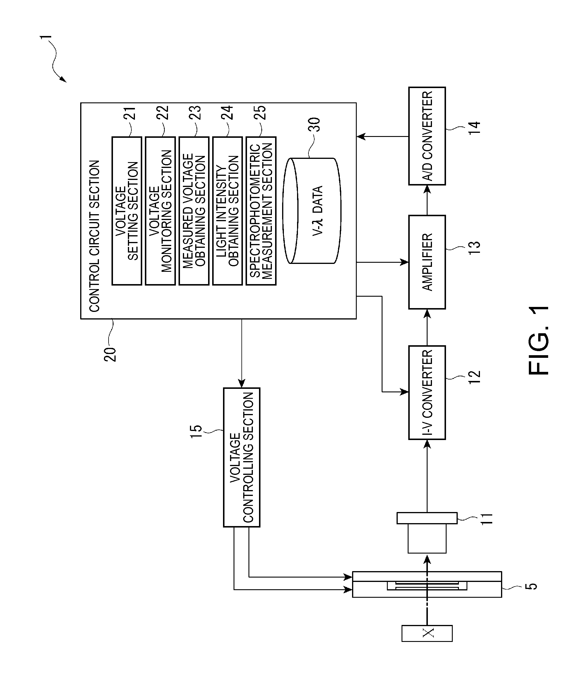 Spectrophotometer having prompt spectrophotometric measurement