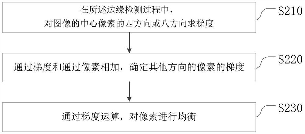 Automatic adjusting method, device and system for intelligent lamp