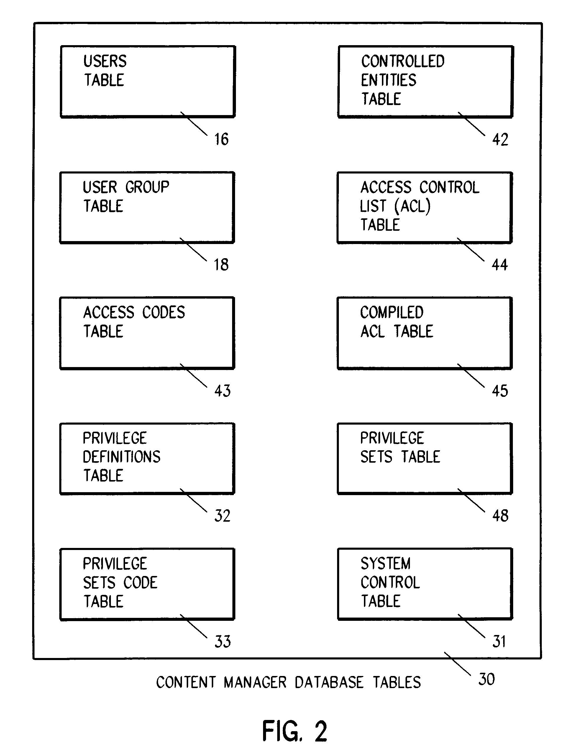 System and method for ensuring security with multiple authentication schemes