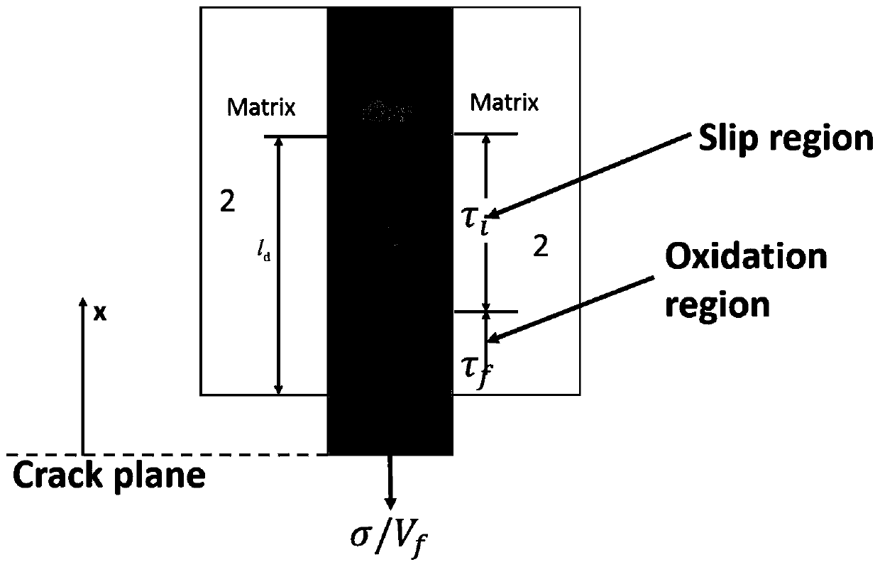 Method for predicting tensile strength of woven ceramic-based composite material