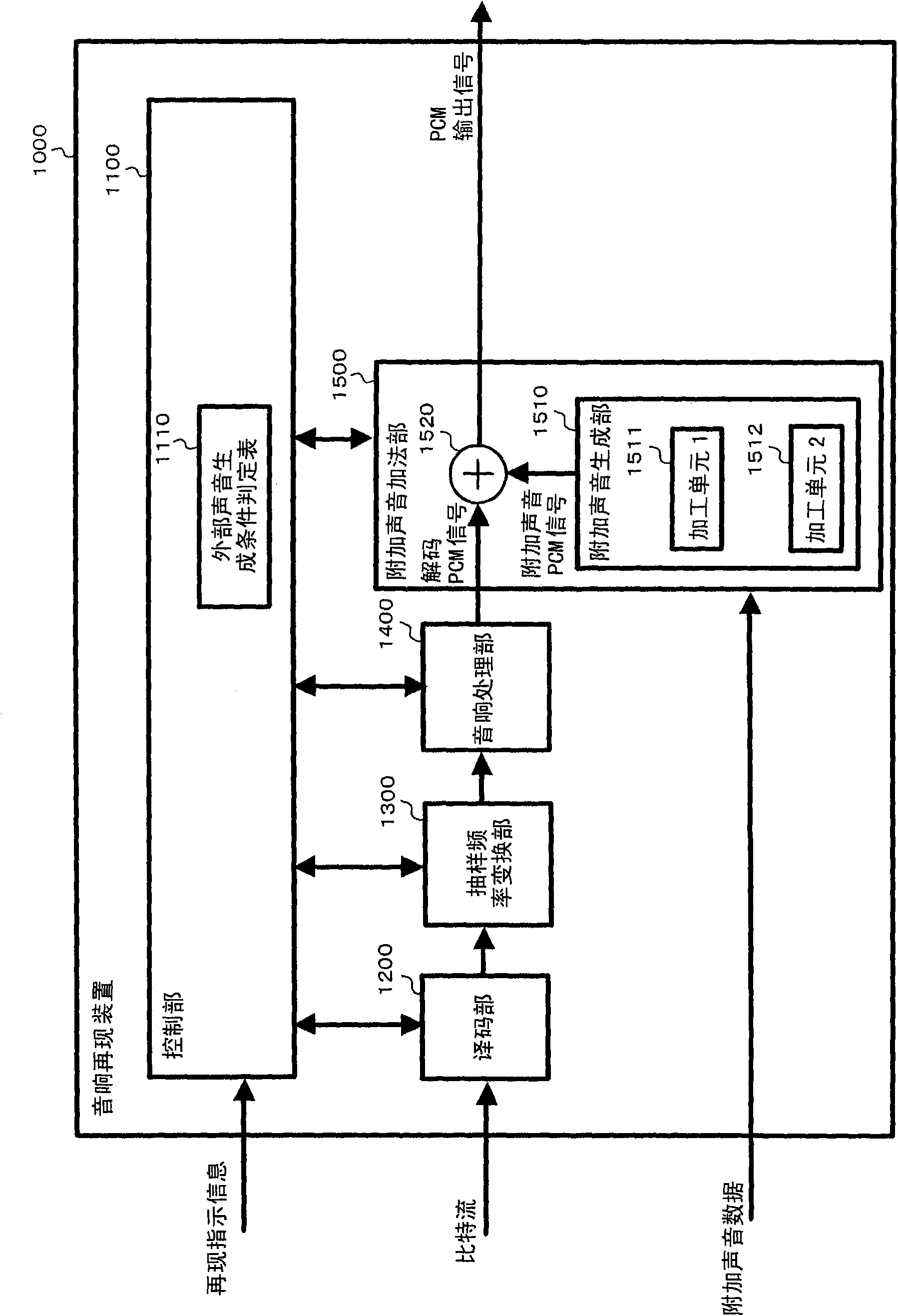 Sound reproducing device