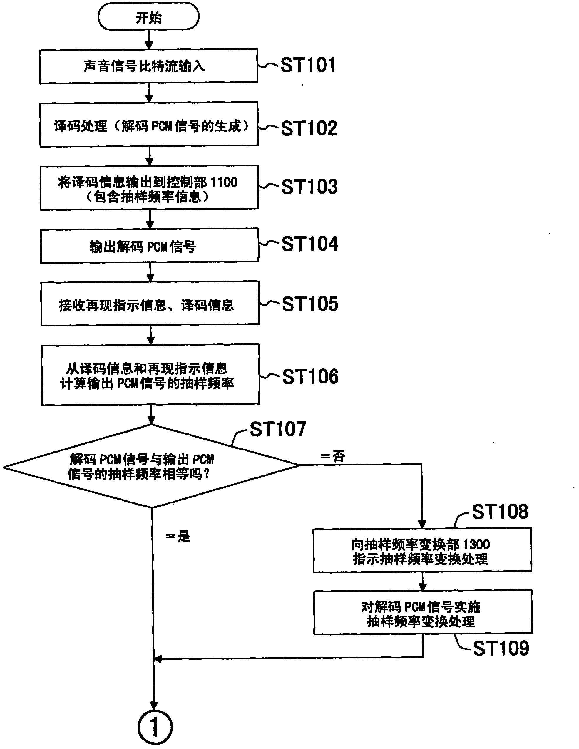 Sound reproducing device