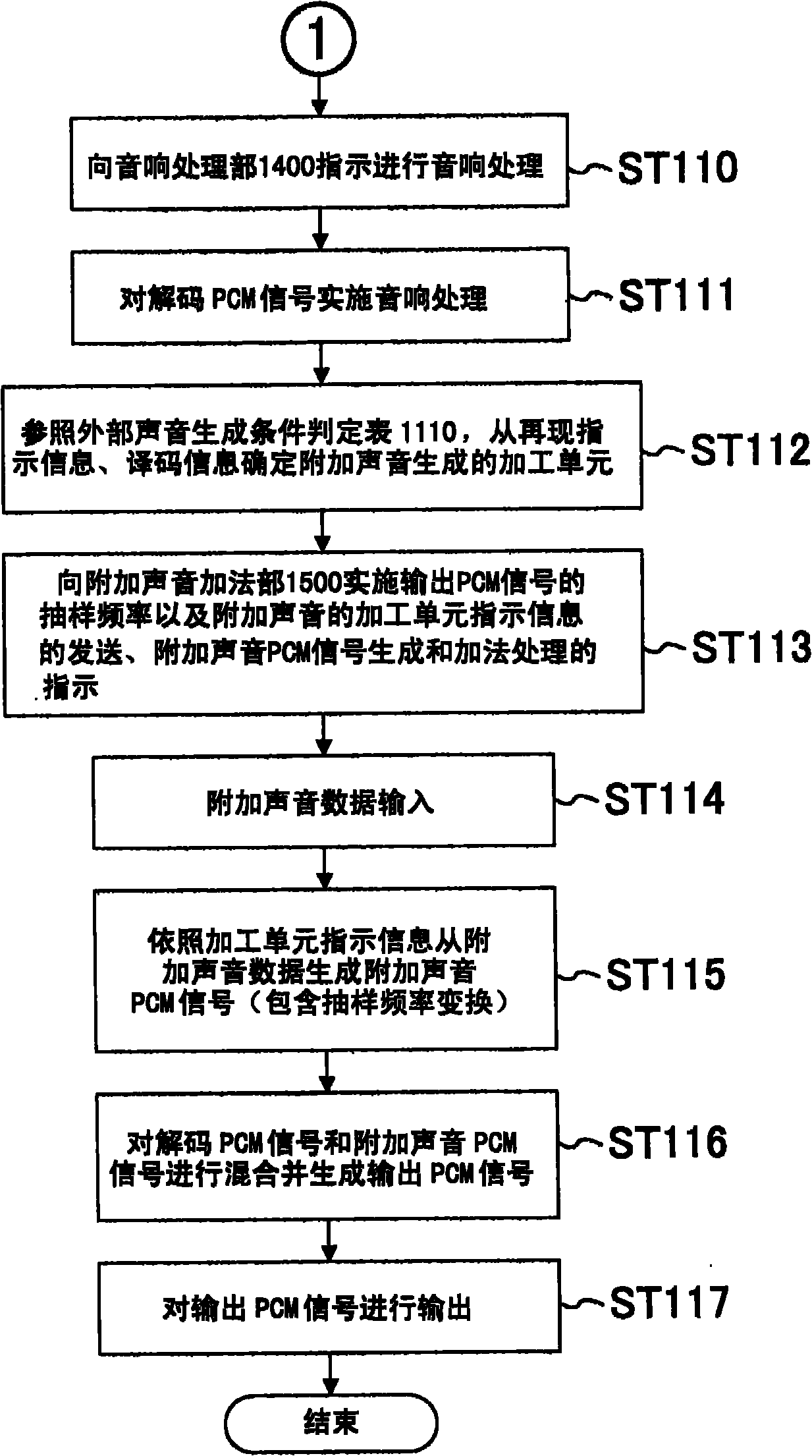 Sound reproducing device