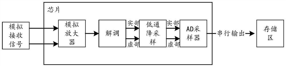 Doppler spectrum imaging method and device, equipment and storage medium