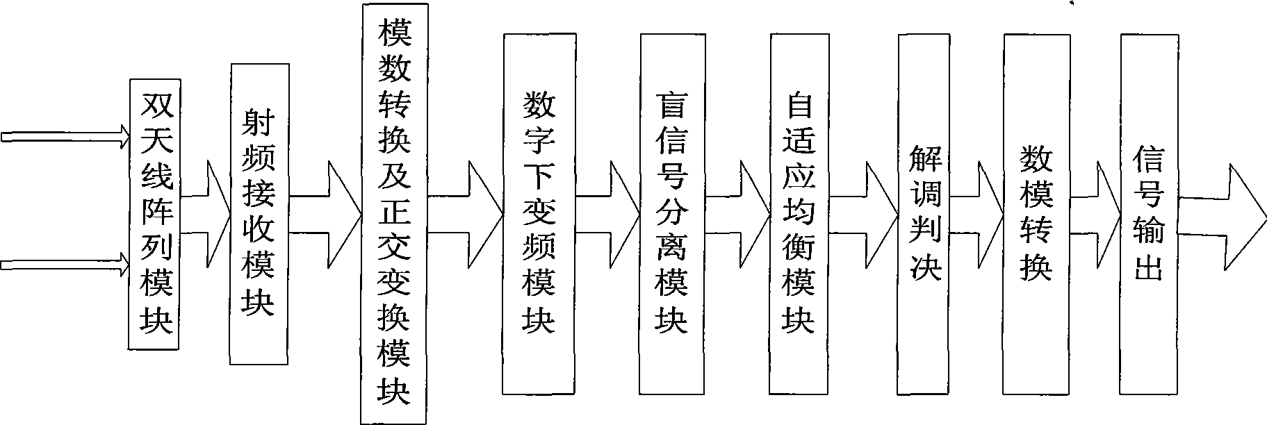 Interference resisting method for communication receiver based on blind signal separation and system thereof