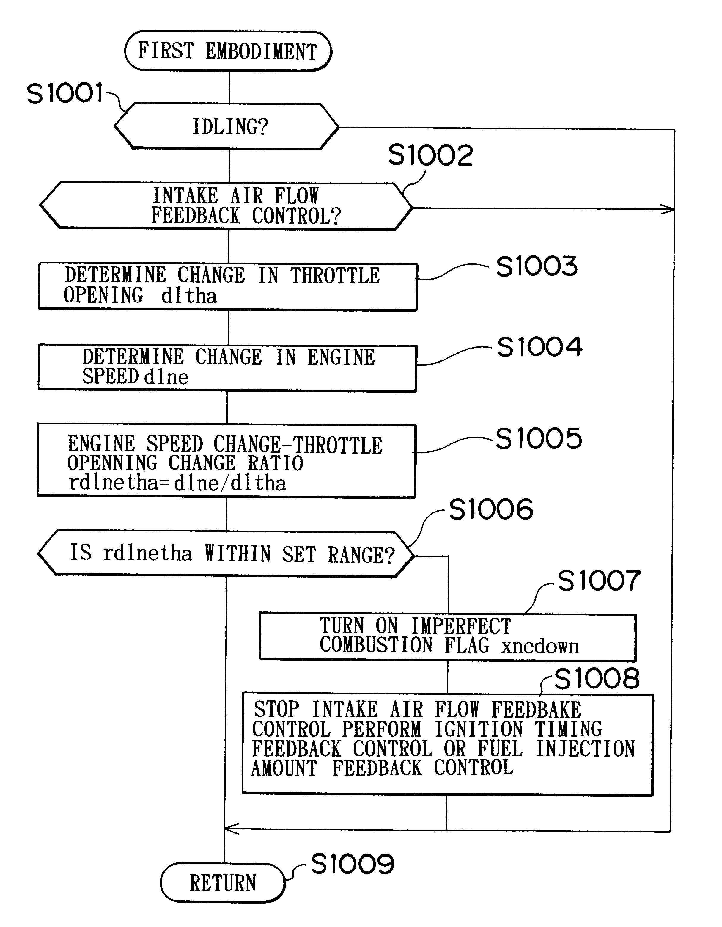 Internal combustion engine control apparatus and method