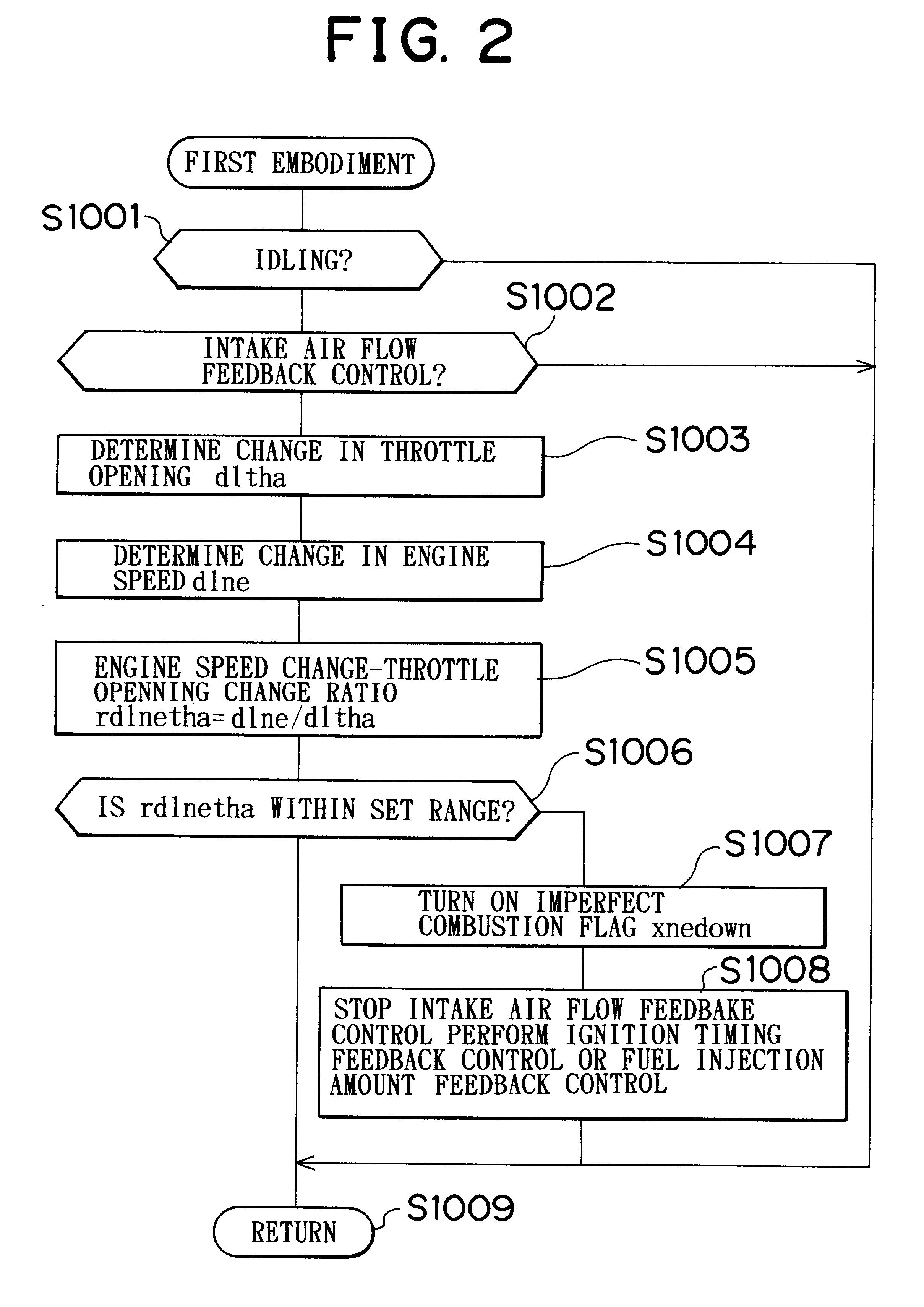 Internal combustion engine control apparatus and method