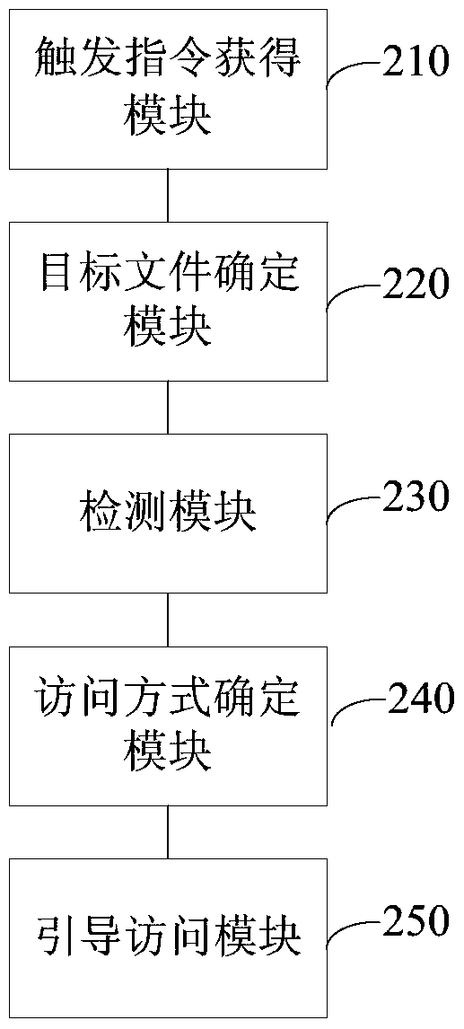 A file access method, device and intelligent file system