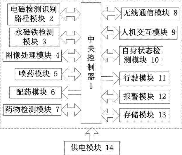 Electromagnetic-detection-based intelligent greenhouse pesticide spraying robot and method