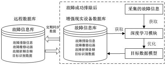 Mechanical product remote fault diagnosis and elimination system based on augmented reality