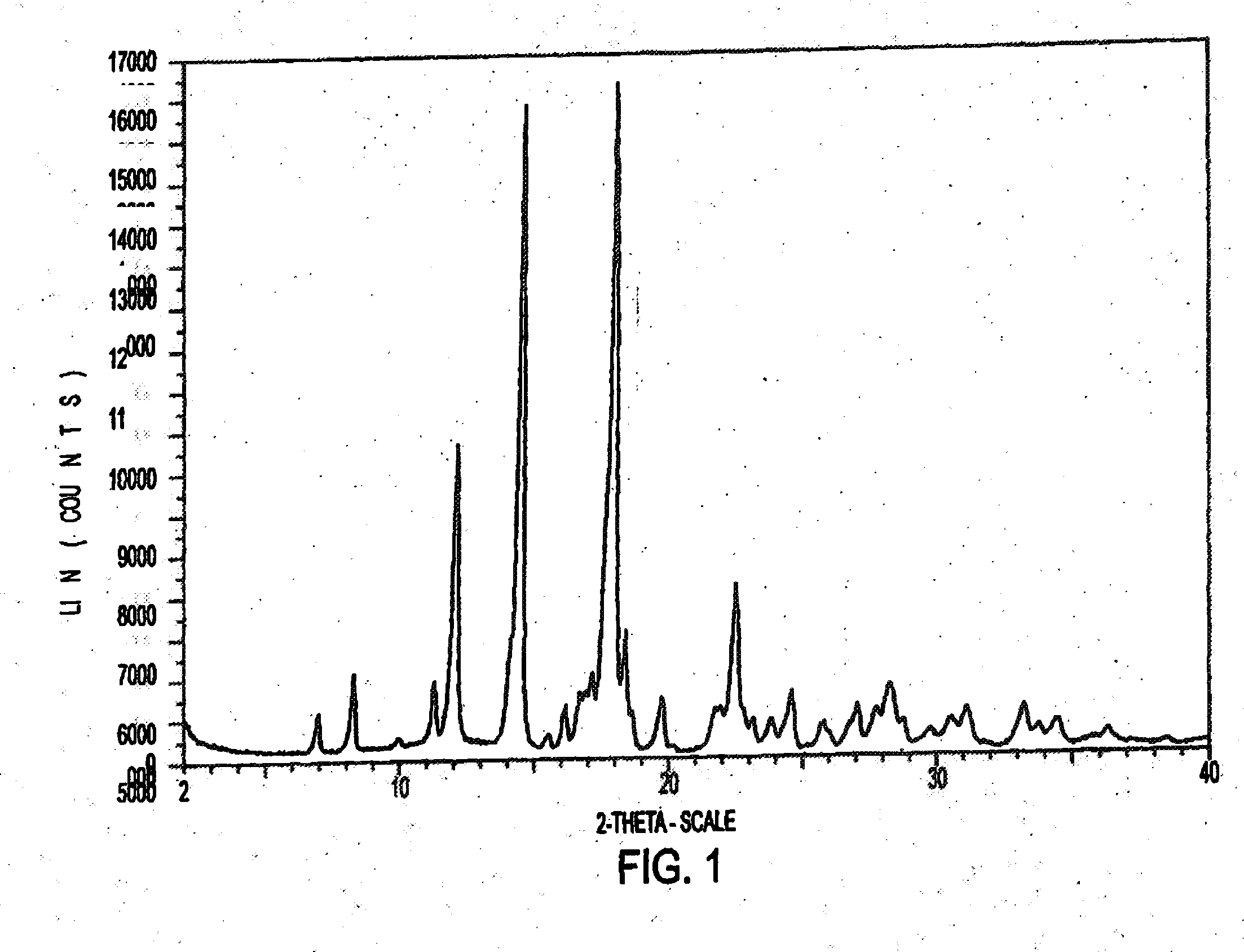 Eplerenone Drug Substance Having High Phase Purity