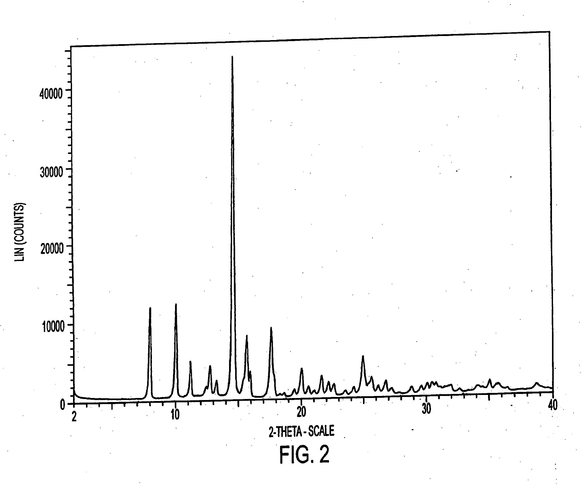 Eplerenone Drug Substance Having High Phase Purity