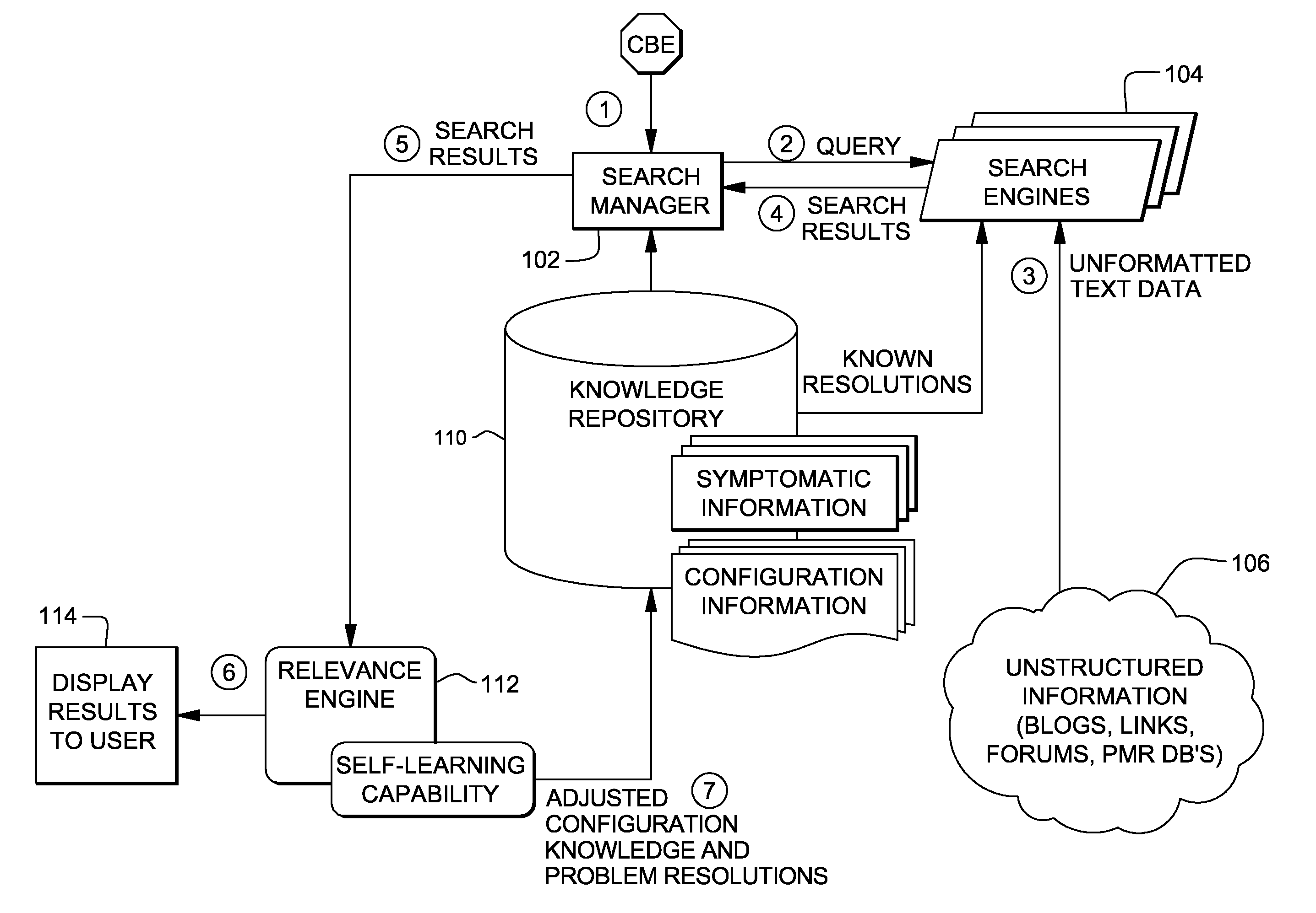 Intelligent event-based data mining of unstructured information