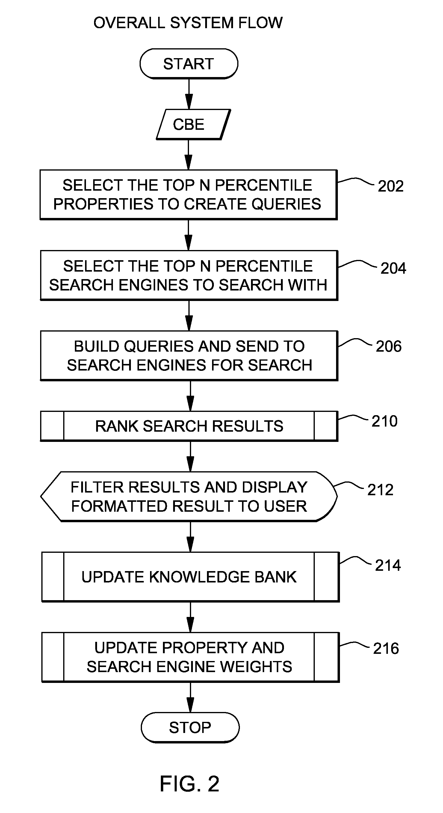 Intelligent event-based data mining of unstructured information