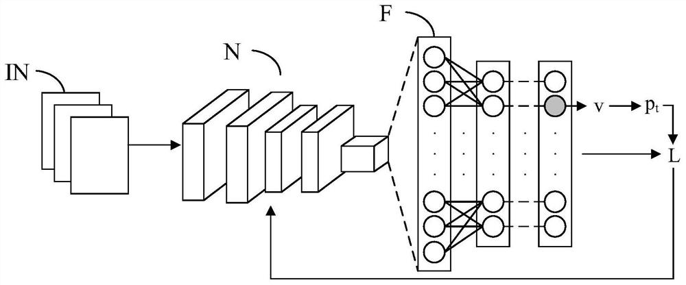 Neural network training method and device, and electronic equipment