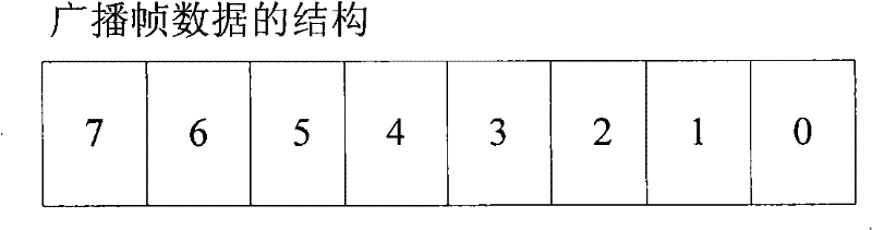 A security processing method for an RFID system applied to a door lock