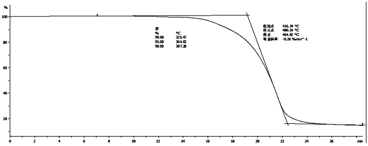 Synthesis method of alkyl phosphinic acid and aluminium salt thereof under normal-pressure mild condition