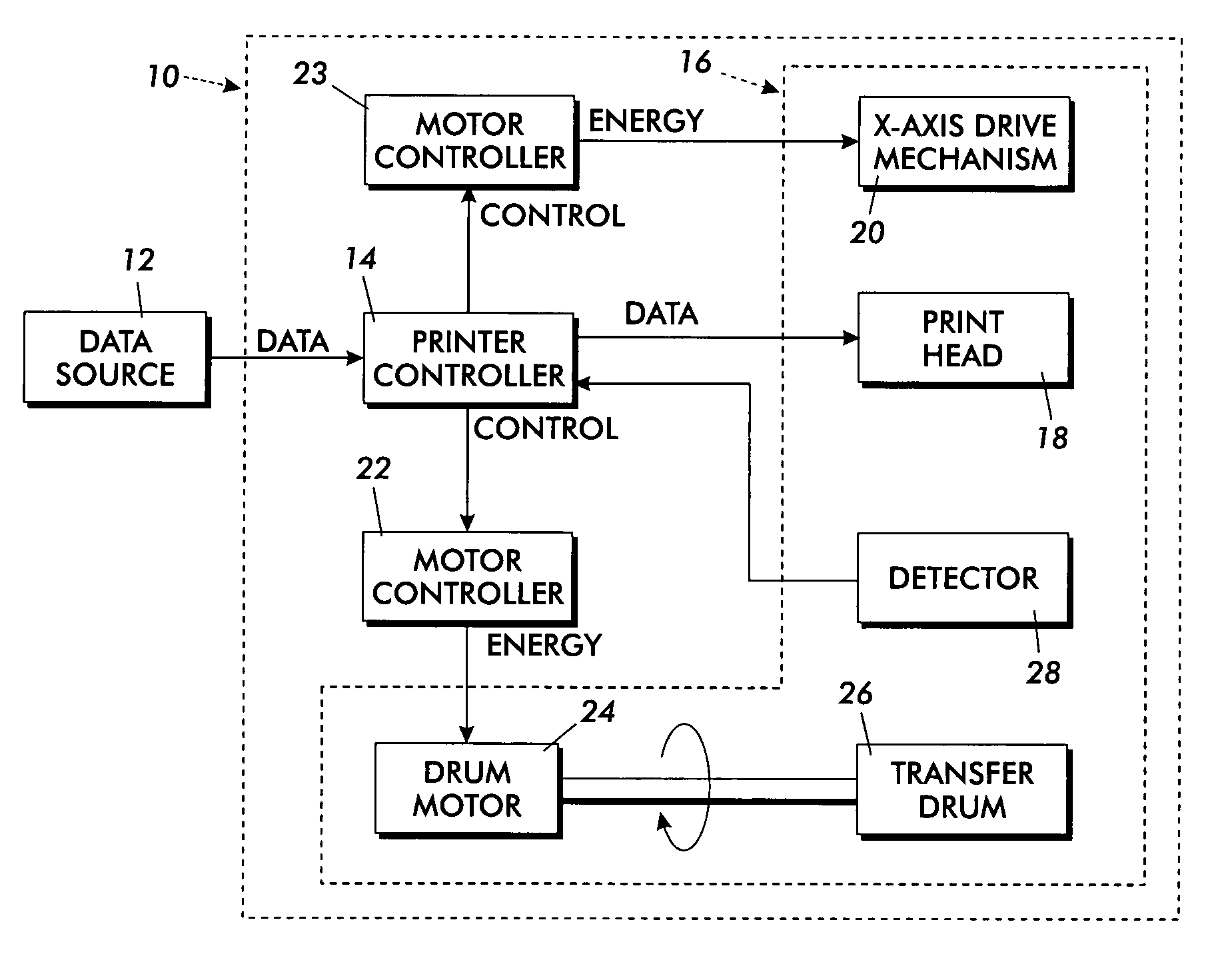 Printer jet detection method and apparatus