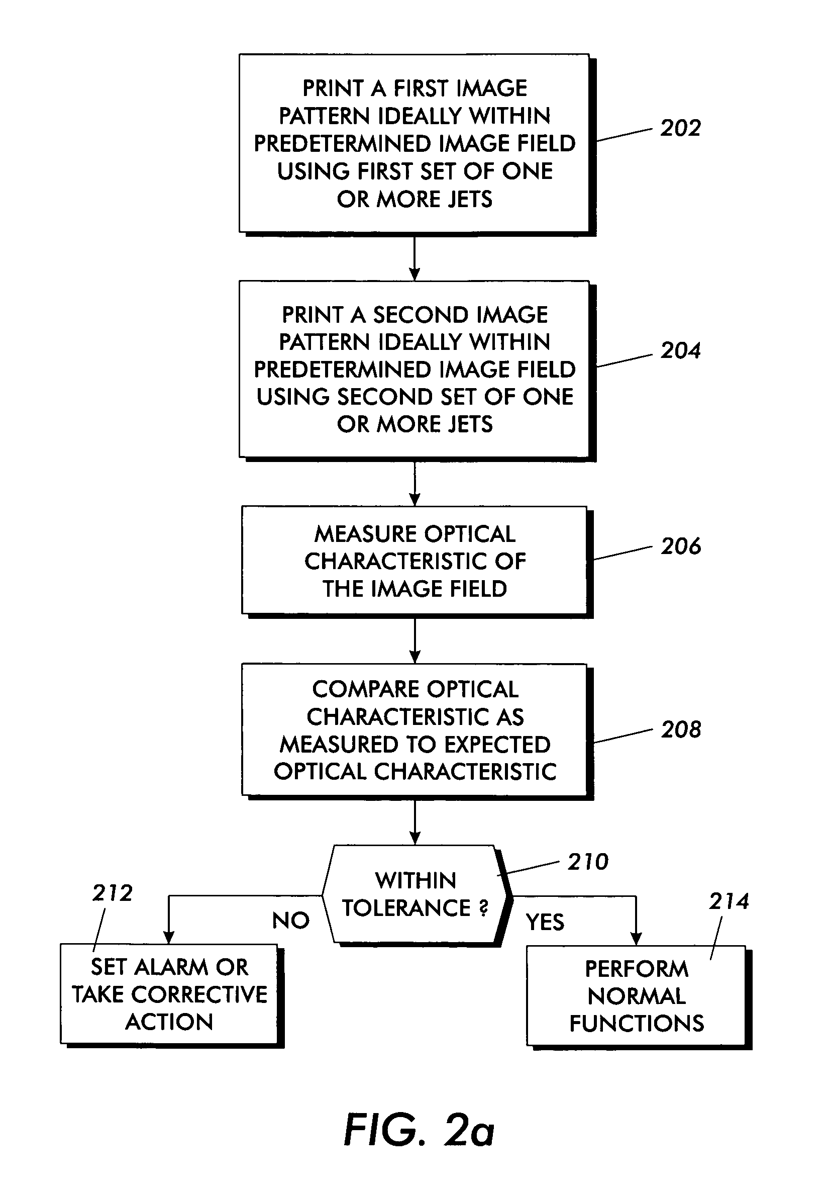 Printer jet detection method and apparatus