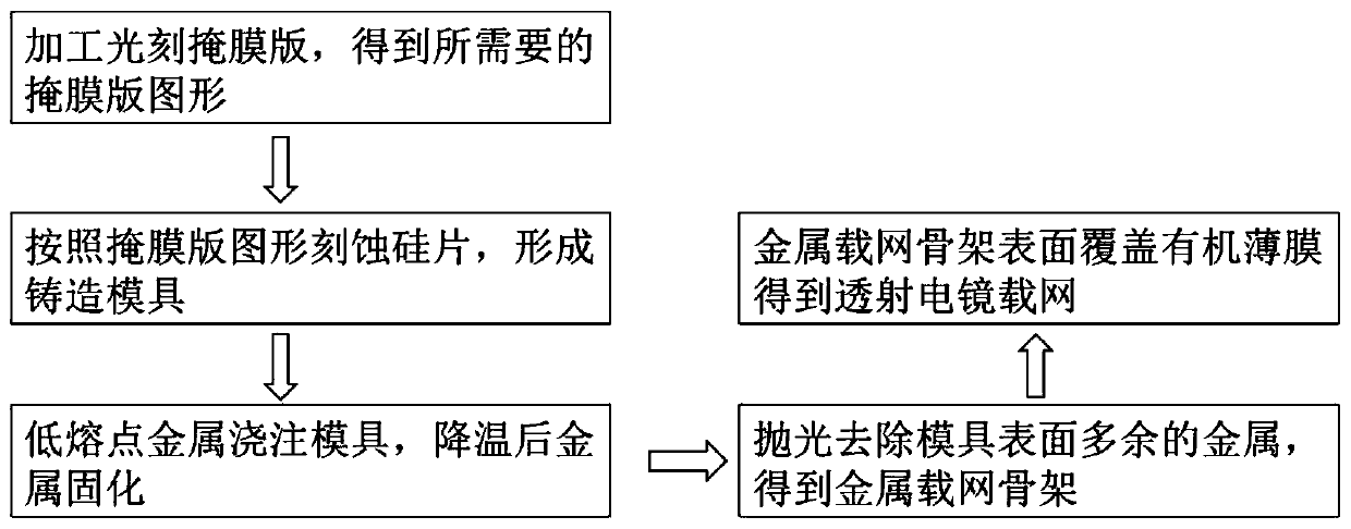 Transmission electron microscope carrier net capable of being produced in batches and preparation method of transmission electron microscope carrier net