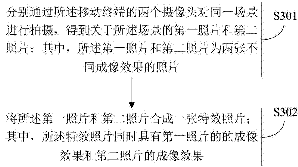 Photo synthetic method and equipment and computer readable storage medium