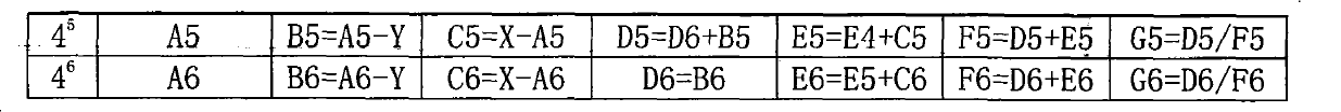 Optimization gene for coding chicken interferon alpha and application thereof in preparing chicken interferon alpha