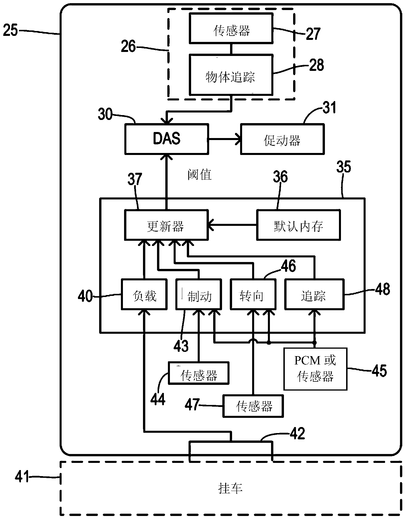 Adjustable threshold for forward collision warning system