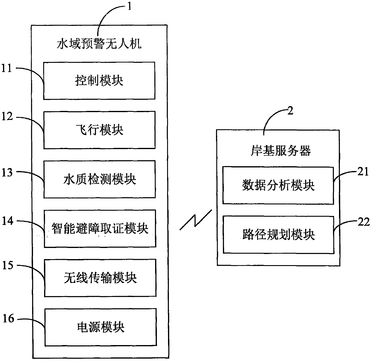 Early-warning system and method for water pollution